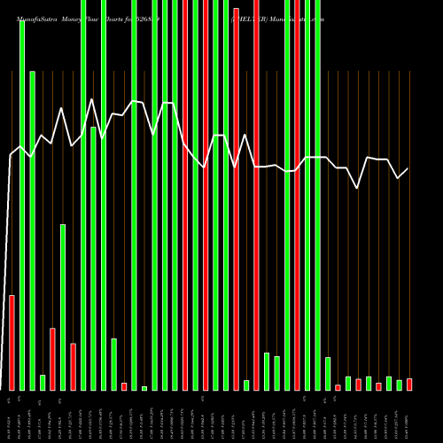 Money Flow charts share 526839 SHELTER BSE Stock exchange 