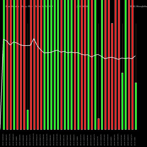 Money Flow charts share 526849 BANARAS BEAD BSE Stock exchange 