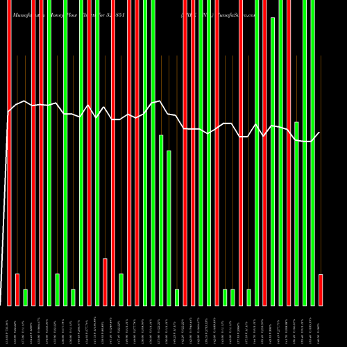 Money Flow charts share 526851 AREX IND. BSE Stock exchange 