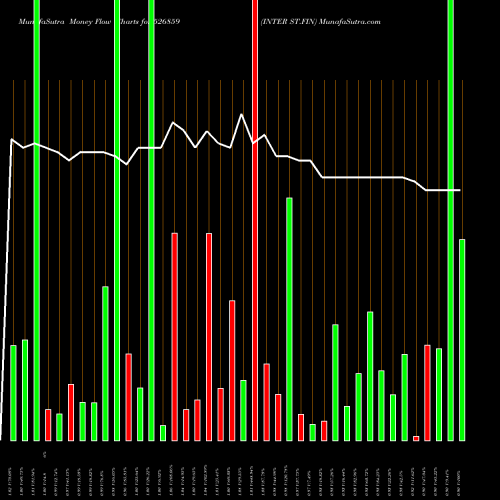 Money Flow charts share 526859 INTER ST.FIN BSE Stock exchange 