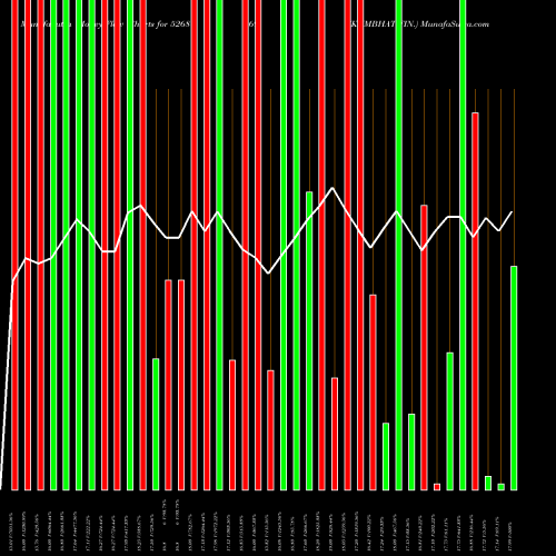 Money Flow charts share 526869 KUMBHAT FIN. BSE Stock exchange 