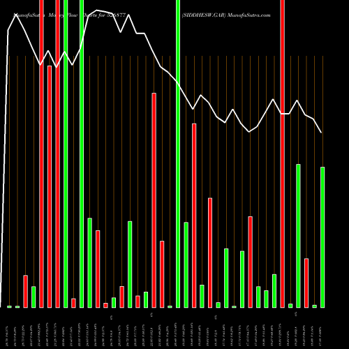 Money Flow charts share 526877 SIDDHESW.GAR BSE Stock exchange 