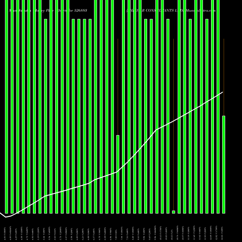 Money Flow charts share 526883 SHIKHAR CONSULTANTS LTD. BSE Stock exchange 