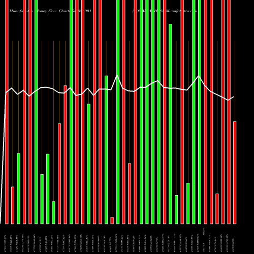 Money Flow charts share 526901 SONAL ADHESI BSE Stock exchange 