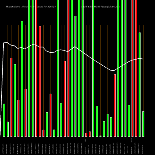 Money Flow charts share 526921 21ST CEN.MGM BSE Stock exchange 