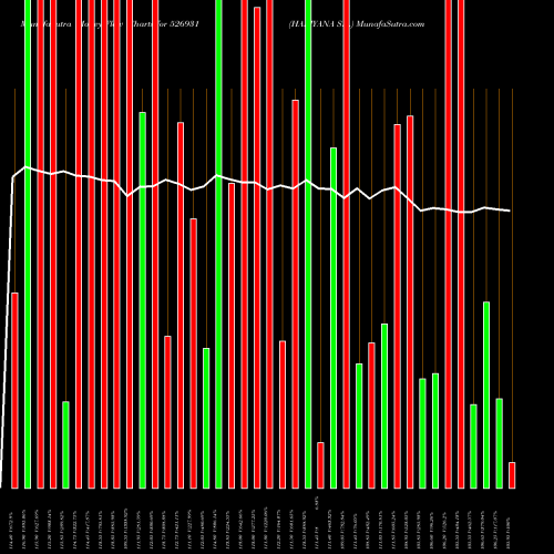 Money Flow charts share 526931 HARIYANA SH. BSE Stock exchange 