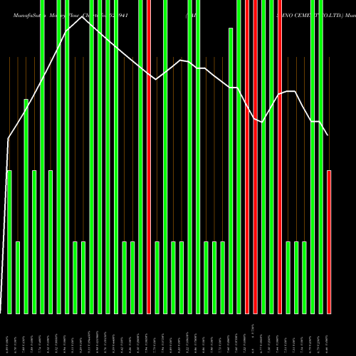 Money Flow charts share 526941 VAISHNO CEMENT CO.LTD. BSE Stock exchange 