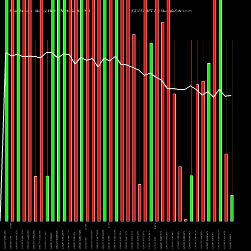 Money Flow charts share 526965 GUJ.CRAFT IN BSE Stock exchange 