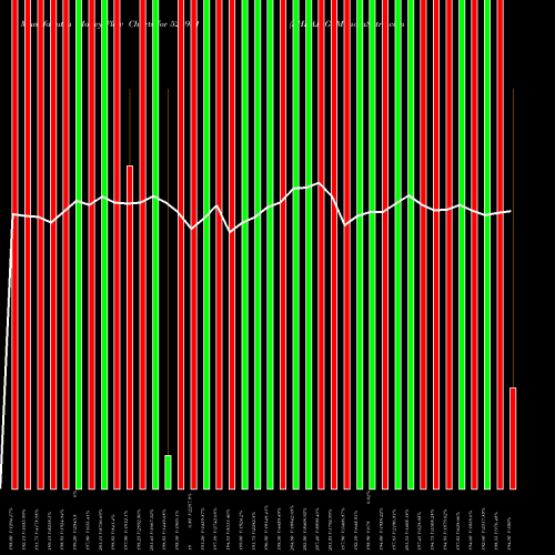 Money Flow charts share 526981 SHBAJRG BSE Stock exchange 