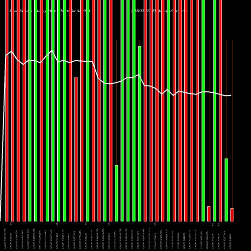 Money Flow charts share 530023 THEINVEST BSE Stock exchange 