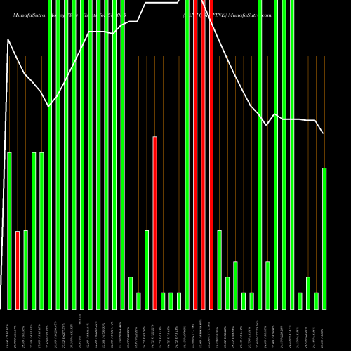 Money Flow charts share 530035 SANTOSH FINE BSE Stock exchange 