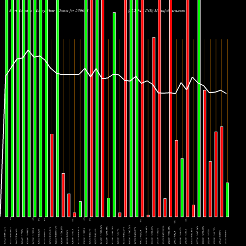 Money Flow charts share 530043 ACKNIT IND BSE Stock exchange 