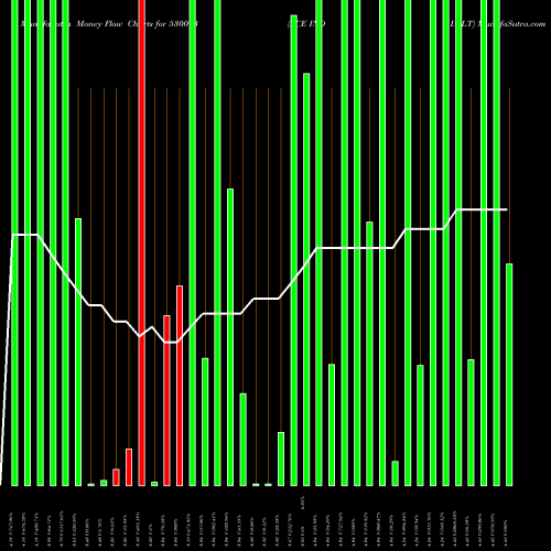 Money Flow charts share 530093 ACE INDIA LT BSE Stock exchange 