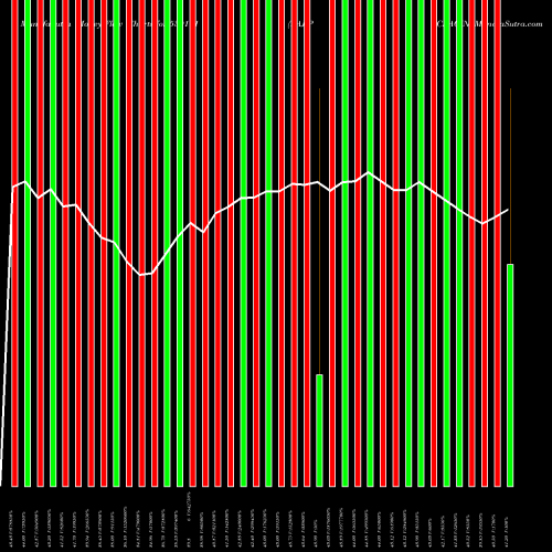 Money Flow charts share 530111 RAJ PACKAGIN BSE Stock exchange 