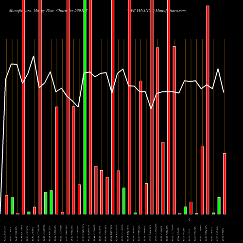 Money Flow charts share 530127 NPR FINANCE BSE Stock exchange 