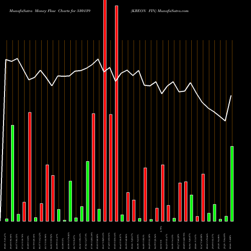 Money Flow charts share 530139 KREON FIN BSE Stock exchange 