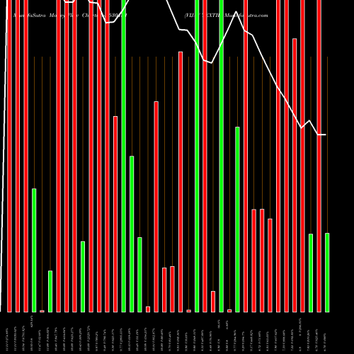 Money Flow charts share 530151 VIJAY TEXTIL BSE Stock exchange 