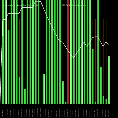 Money Flow charts share 530177 SPS INTL. BSE Stock exchange 