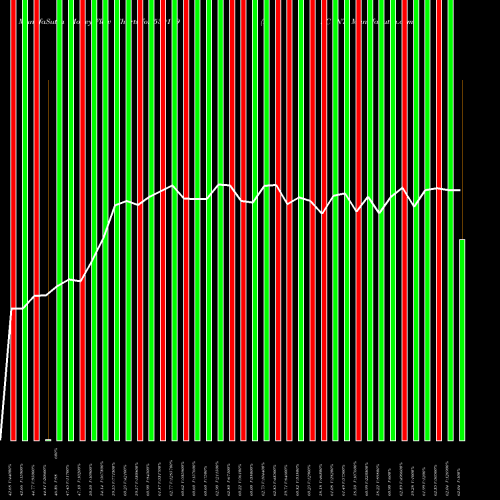 Money Flow charts share 530179 RSC INT BSE Stock exchange 