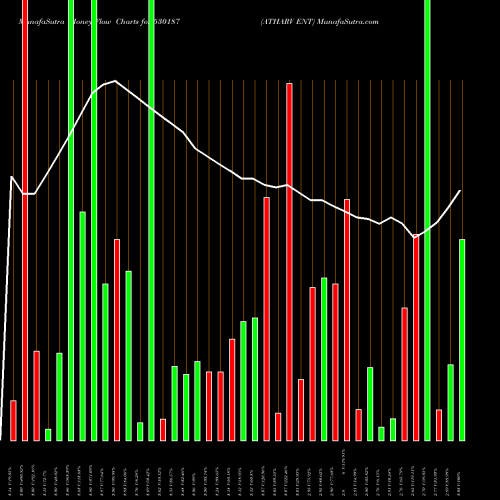 Money Flow charts share 530187 ATHARV ENT BSE Stock exchange 