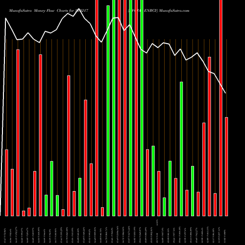 Money Flow charts share 530217 SWOJAS ENRGY BSE Stock exchange 