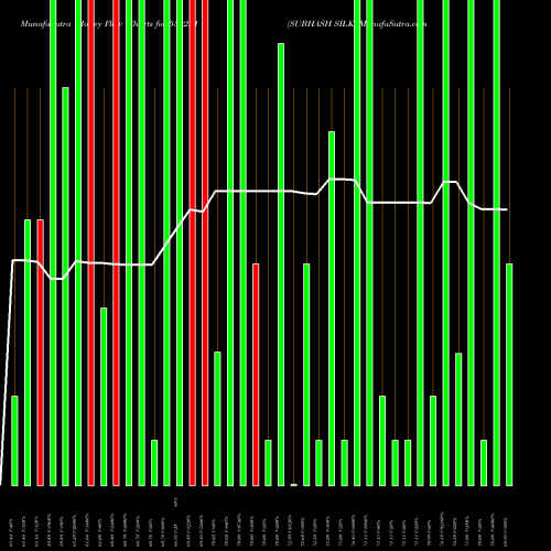 Money Flow charts share 530231 SUBHASH SILK BSE Stock exchange 