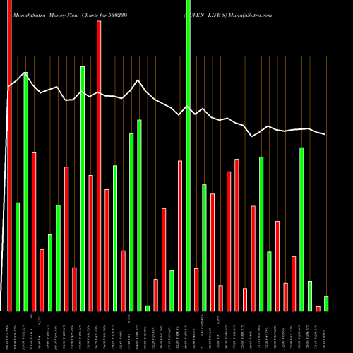Money Flow charts share 530239 SUVEN LIFE S BSE Stock exchange 