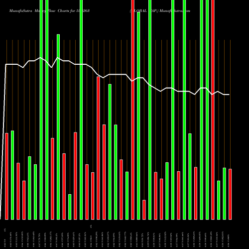 Money Flow charts share 530263 GLOBAL CAP. BSE Stock exchange 