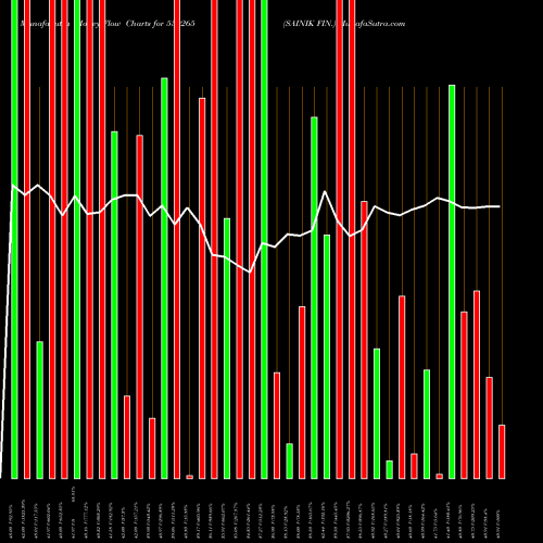 Money Flow charts share 530265 SAINIK FIN. BSE Stock exchange 