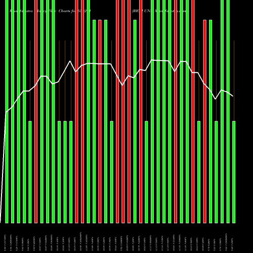Money Flow charts share 530271 RICH UNV BSE Stock exchange 