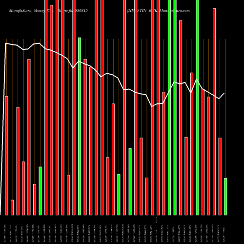 Money Flow charts share 530315 HIND.TIN WRK BSE Stock exchange 