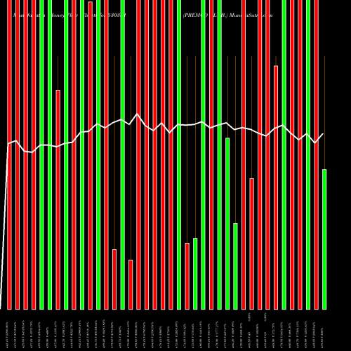 Money Flow charts share 530331 PREMCO GLOB. BSE Stock exchange 