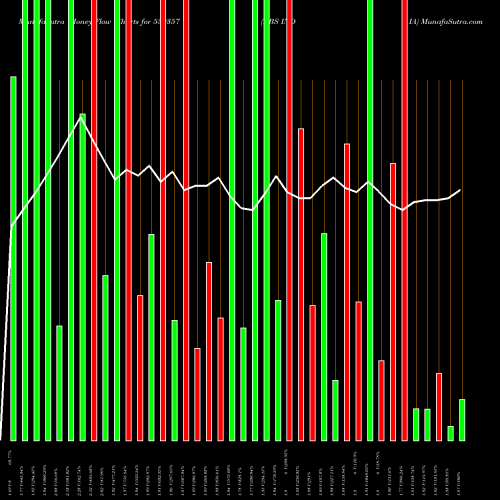 Money Flow charts share 530357 KBS INDIA BSE Stock exchange 