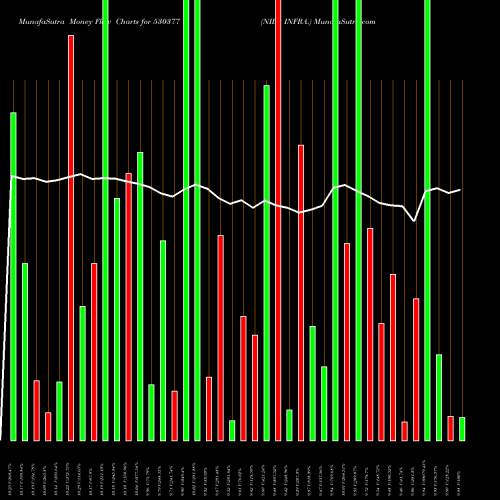 Money Flow charts share 530377 NILA INFRA. BSE Stock exchange 