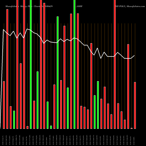 Money Flow charts share 530429 ASHISH POLY. BSE Stock exchange 