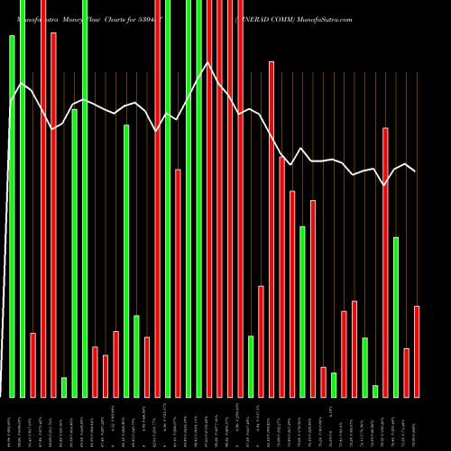 Money Flow charts share 530457 CINERAD COMM BSE Stock exchange 