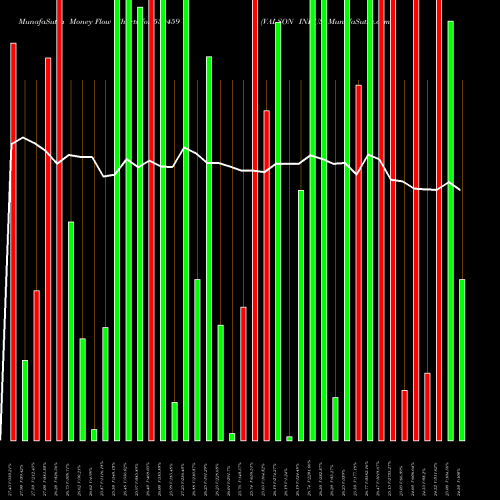 Money Flow charts share 530459 VALSON INDUS BSE Stock exchange 