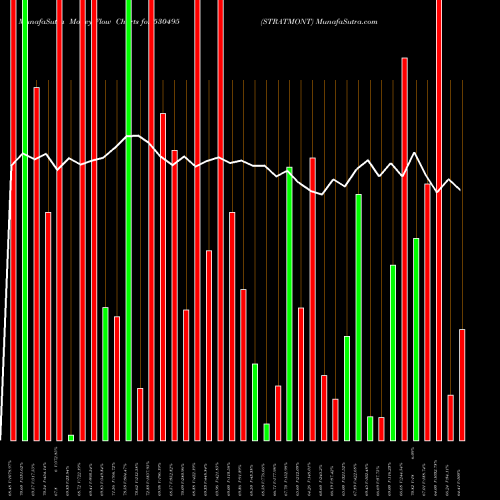 Money Flow charts share 530495 STRATMONT BSE Stock exchange 