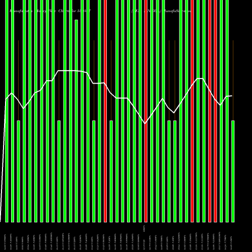 Money Flow charts share 530547 KEN FIN.SER. BSE Stock exchange 