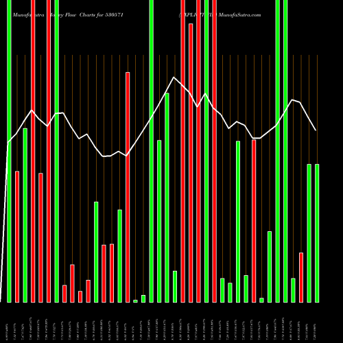 Money Flow charts share 530571 EXPLICIT FIN BSE Stock exchange 