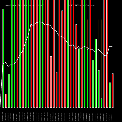 Money Flow charts share 530577 LADDERUP FIN BSE Stock exchange 