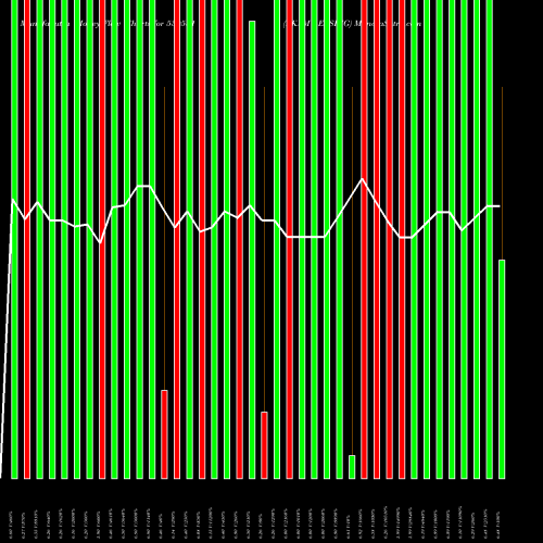 Money Flow charts share 530581 EKAM LEASING BSE Stock exchange 