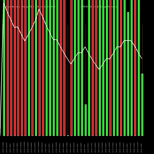 Money Flow charts share 530669 PREM SOMANI BSE Stock exchange 