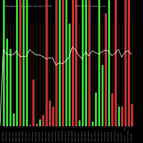 Money Flow charts share 530723 ASIT C FIN BSE Stock exchange 