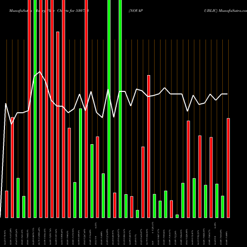 Money Flow charts share 530733 NOVAPUBLIC BSE Stock exchange 