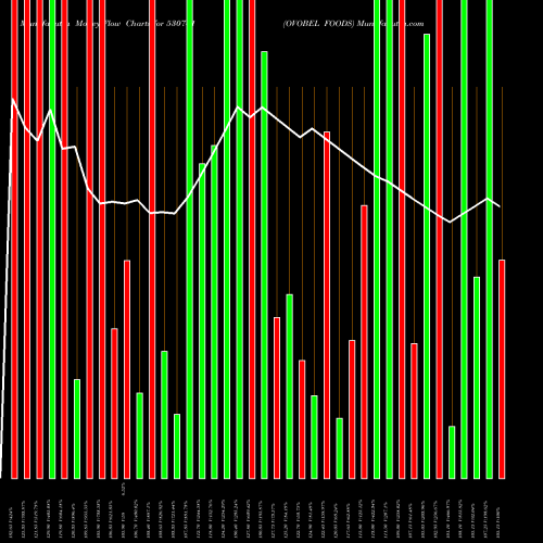 Money Flow charts share 530741 OVOBEL FOODS BSE Stock exchange 