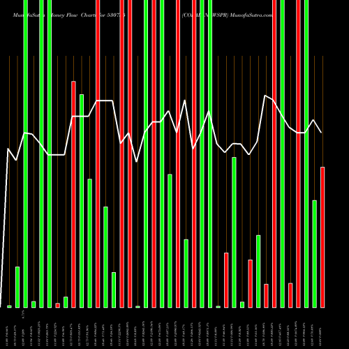 Money Flow charts share 530755 CORAL NEWSPR BSE Stock exchange 