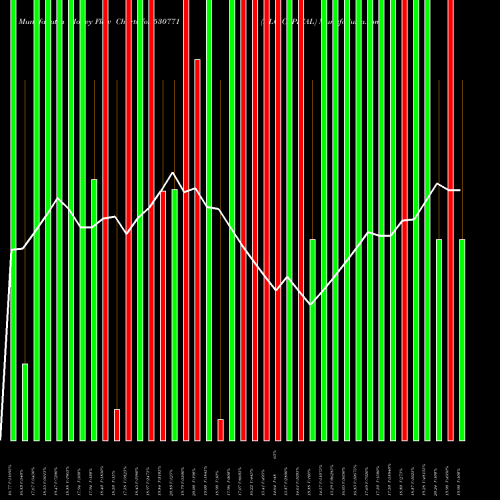 Money Flow charts share 530771 KLG CAPITAL BSE Stock exchange 