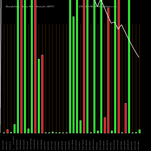 Money Flow charts share 530787 INLAND PRINT BSE Stock exchange 