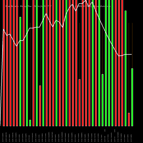 Money Flow charts share 530797 SHREE GANES. BSE Stock exchange 